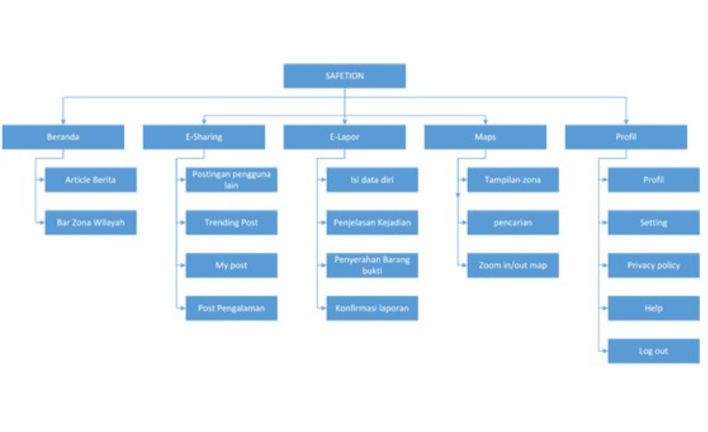 Information arch