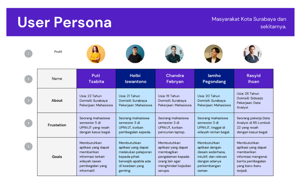 User Persona